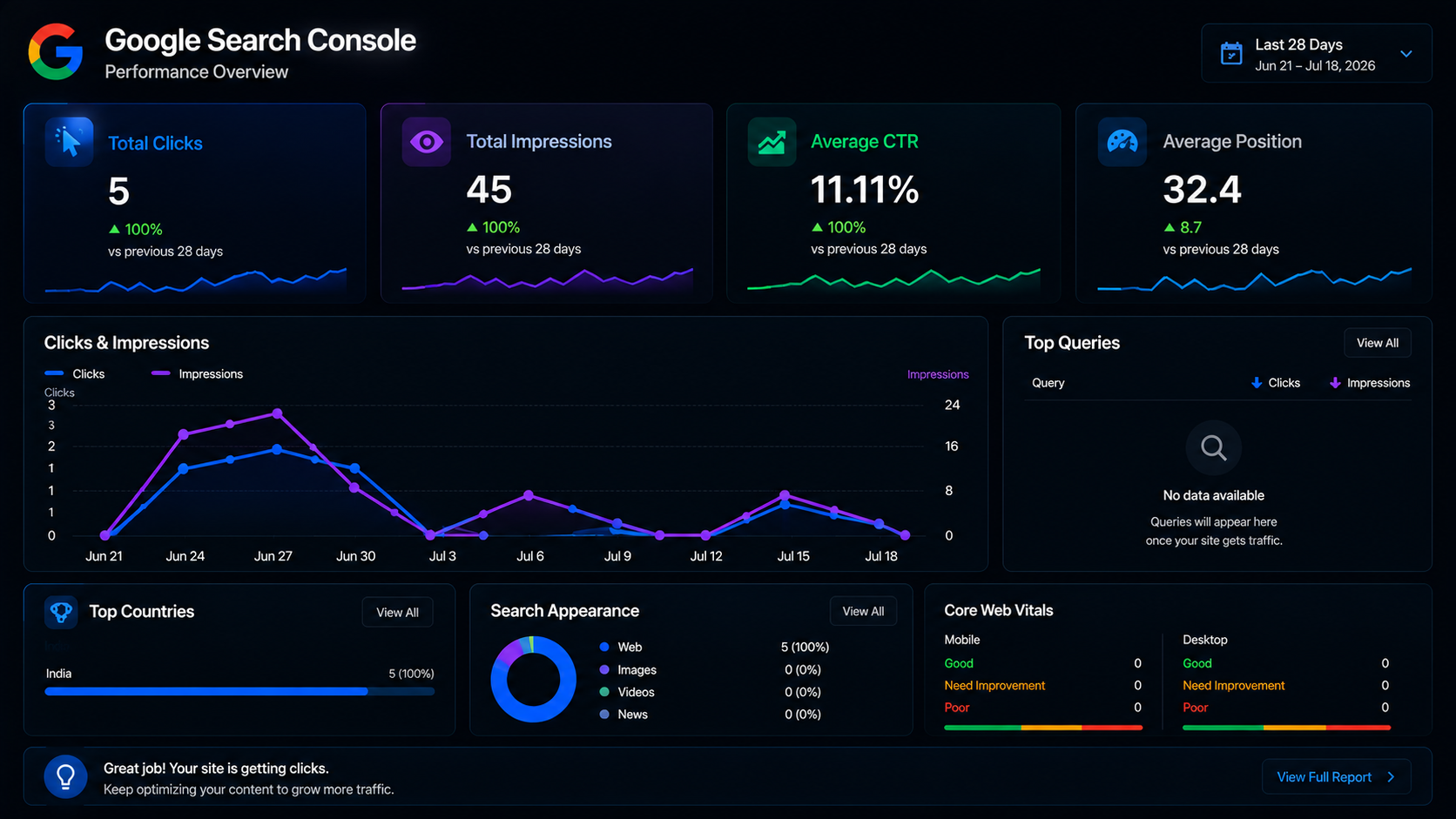 Google Search Console